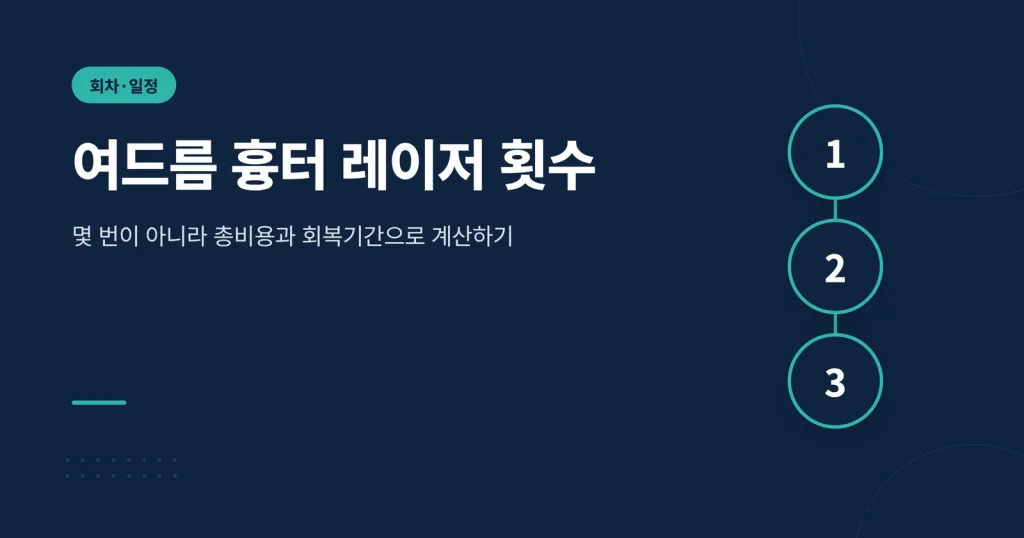 여드름 흉터 레이저 횟수 관련 가이드 썸네일