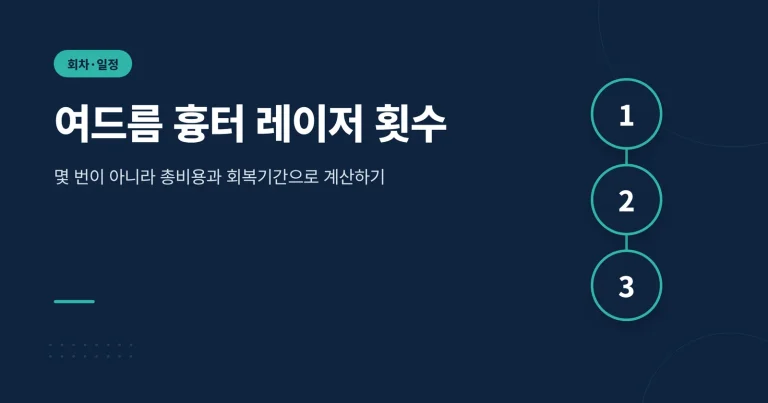 여드름 흉터 레이저 횟수 가이드 썸네일